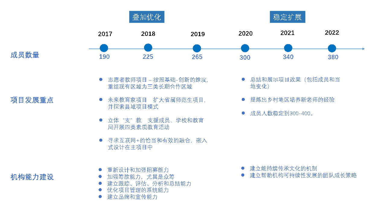 机构战略规划.png